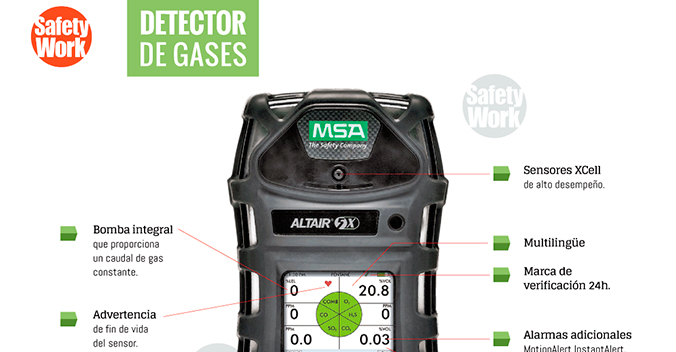 Detector de Gases